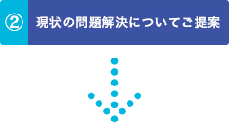 現状の問題解決についてご提案